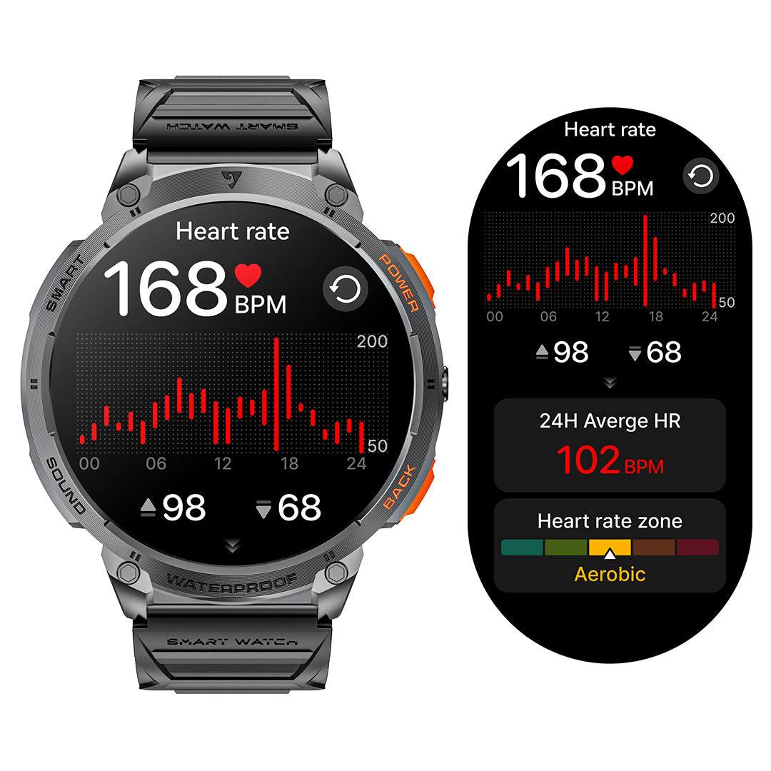 Mingdaln K68 Smartwatch
