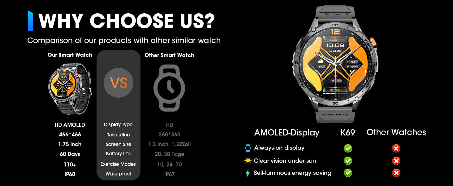 MINGDALN K69 smartwatch with LED non-stop display, self-luminous and energy-saving