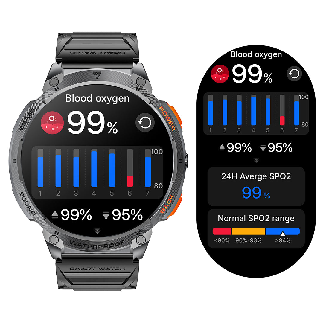 Mingdaln K68 Smartwatch